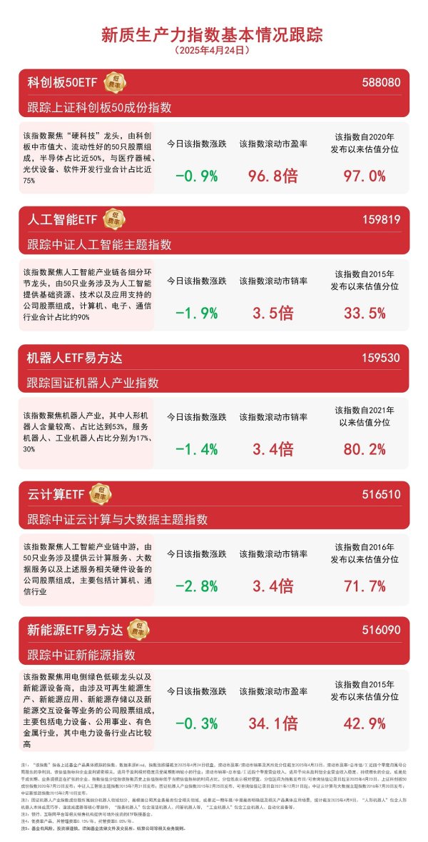 广州股票配资平台 我国人形机器人发展有望驶入快车道, 关注“人形”含量第一的机器人ETF易方达