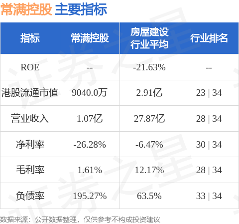 配资实盘平台排名前十 常满控股(08523.HK)：香港高等法院颁令委任Gwynn Hopkins及刘颖仪为共同及各别清盘人 继续停牌