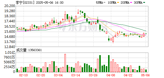 股票配资网址 取代安踏成为中国奥委会赞助商，李宁酝酿反击