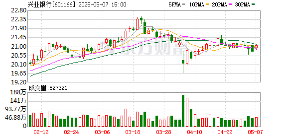 最专业的股票配资公司 AIC扩容首张牌照花落兴业银行 兴银资产金融投资公司获批