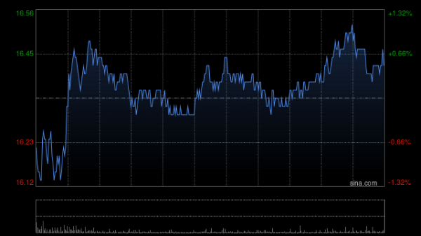 配资在线开户 吉利汽车根据认股权计划而发行合共1万股