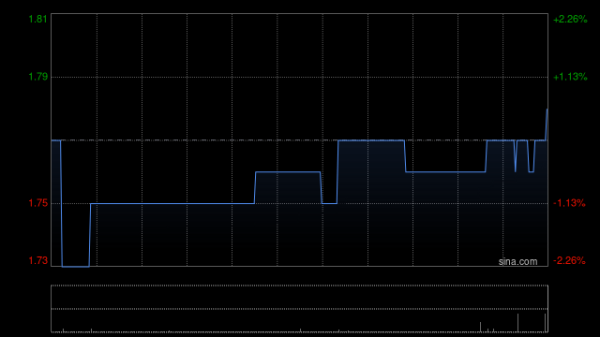 股票配资技巧 希玛医疗6月9日斥资32.97万港元回购19万股
