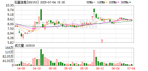 股票配资开户官网 石基信息：公司最近签约了万豪酒店集团