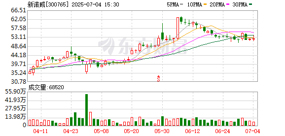 前十证券公司 新诺威：关于控股子公司获得政府补助的公告
